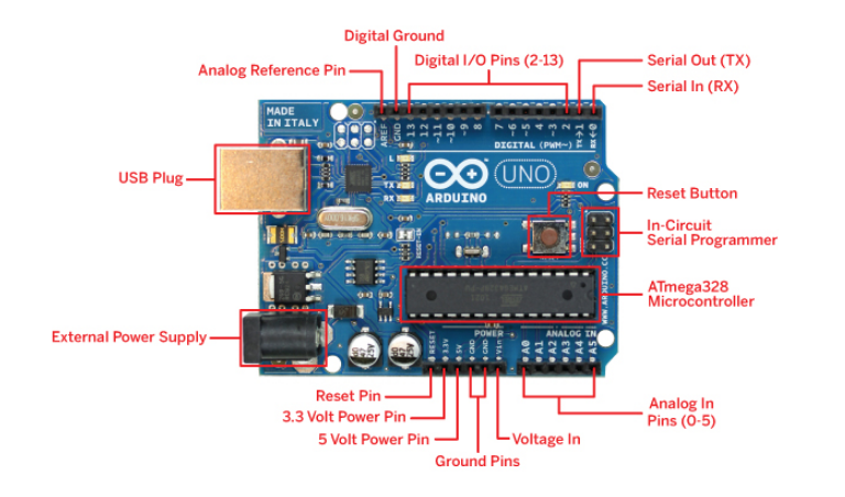 arduino